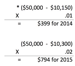 Uninsured taxpayer penalties